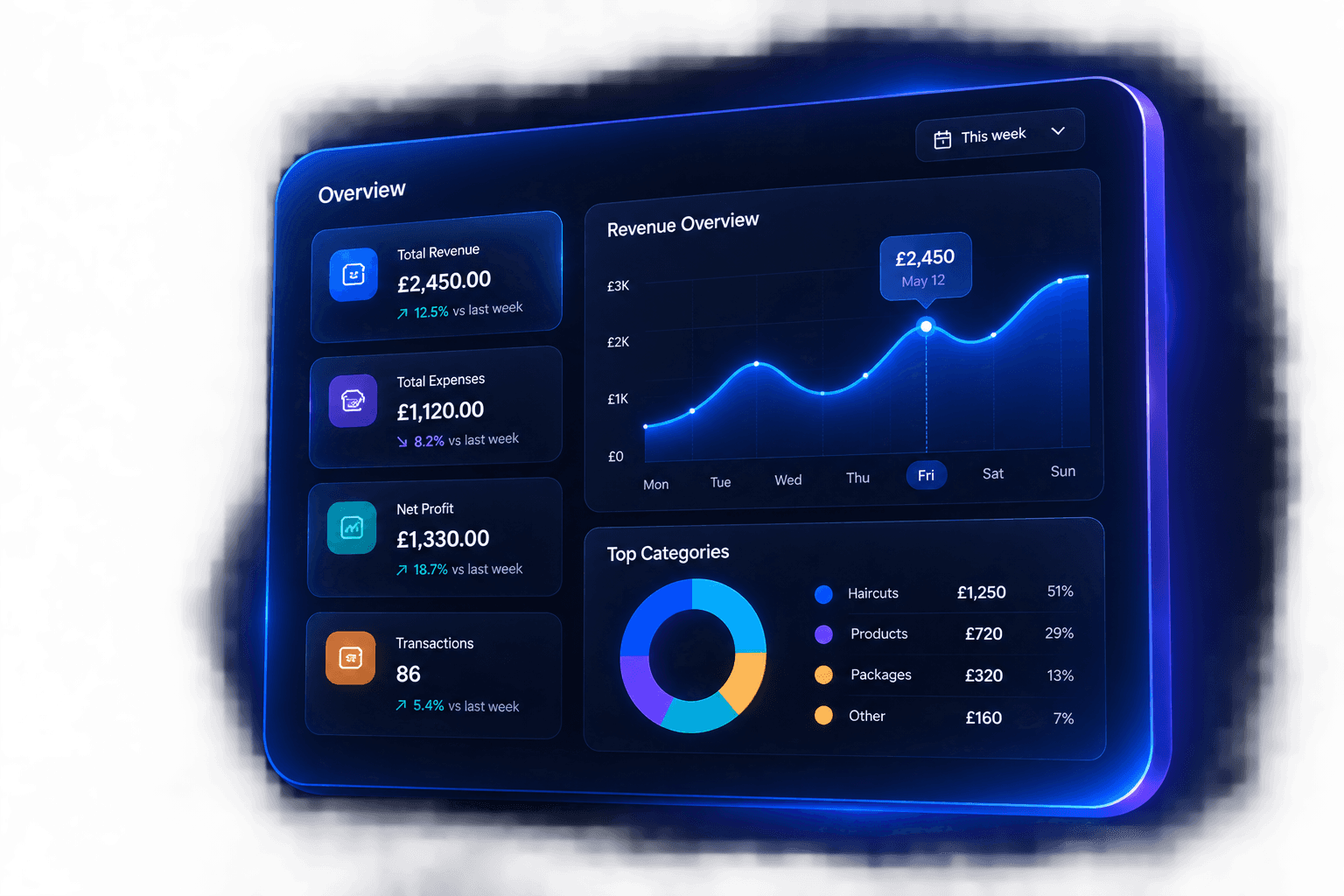 Your dashboard, one week in